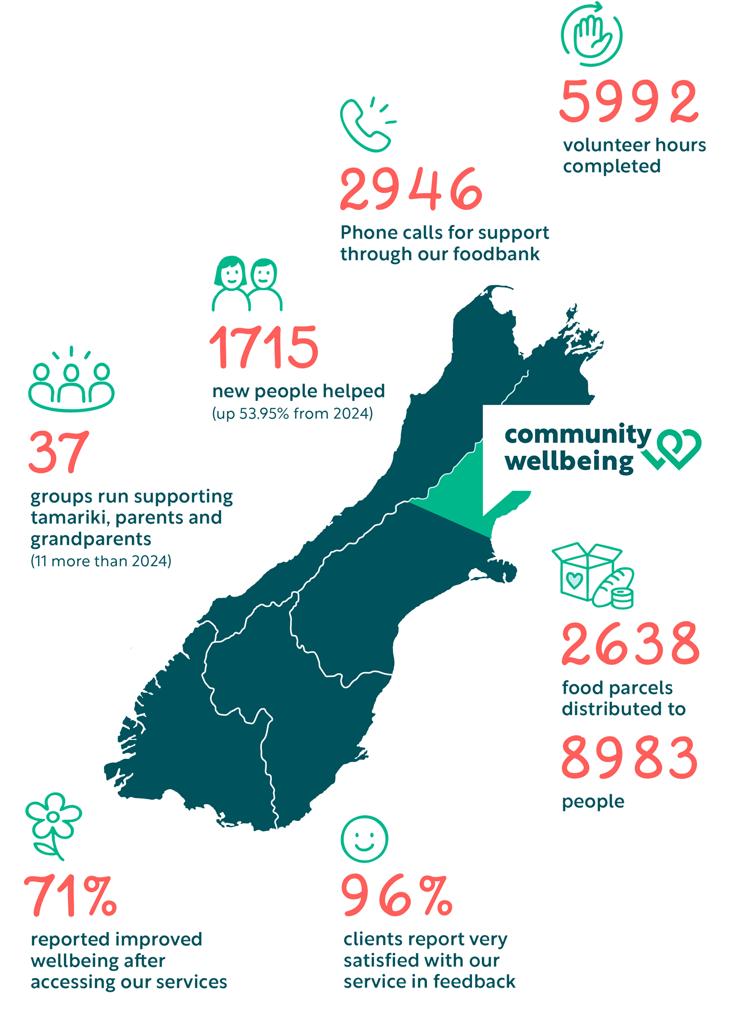 community_wellbeing_impact_map_sept_2025